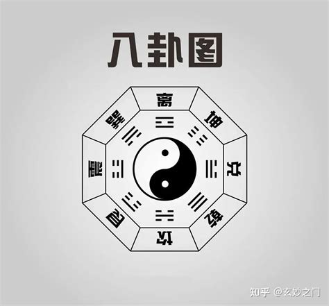 八卦口訣注音|六十四卦快速记忆口诀 作者: